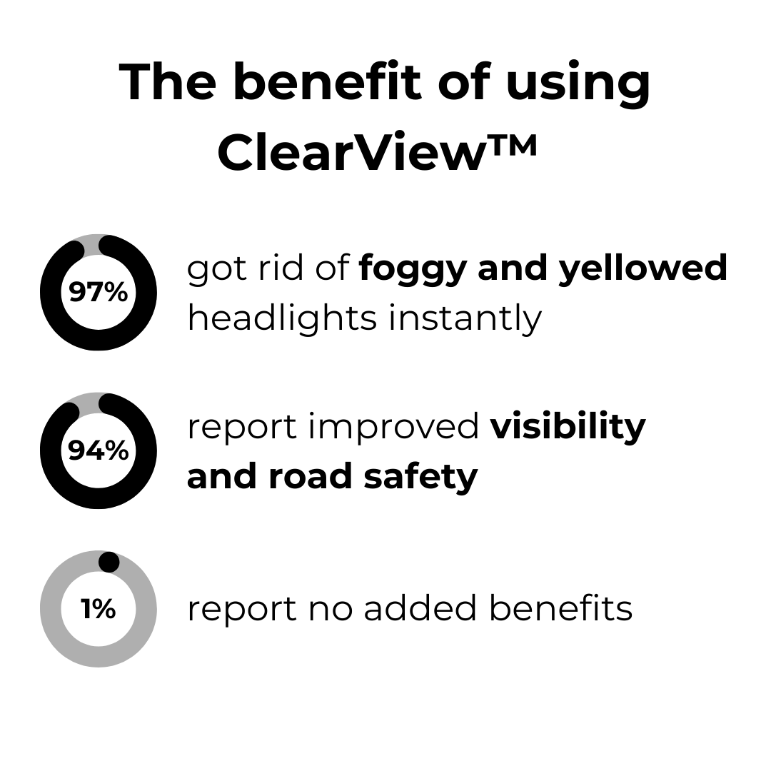 Last Day 1+1 FREE🔥 | ClearView™ Headlight Repair Fluid