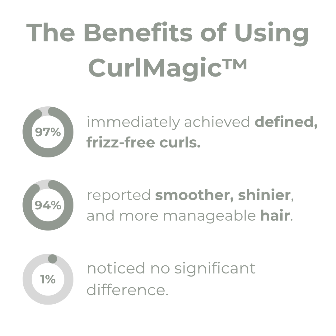 Last Day 50% OFF🔥 | CurlMagic™ Curl Defining Cream