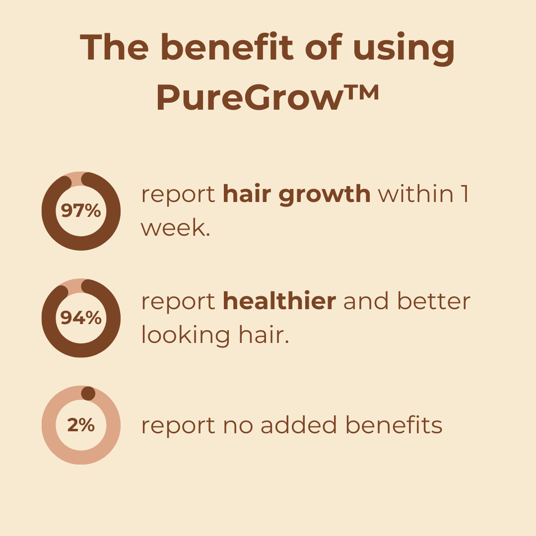 PureGrow™ Organic Batana Oil I Last Day 50% OFF🔥