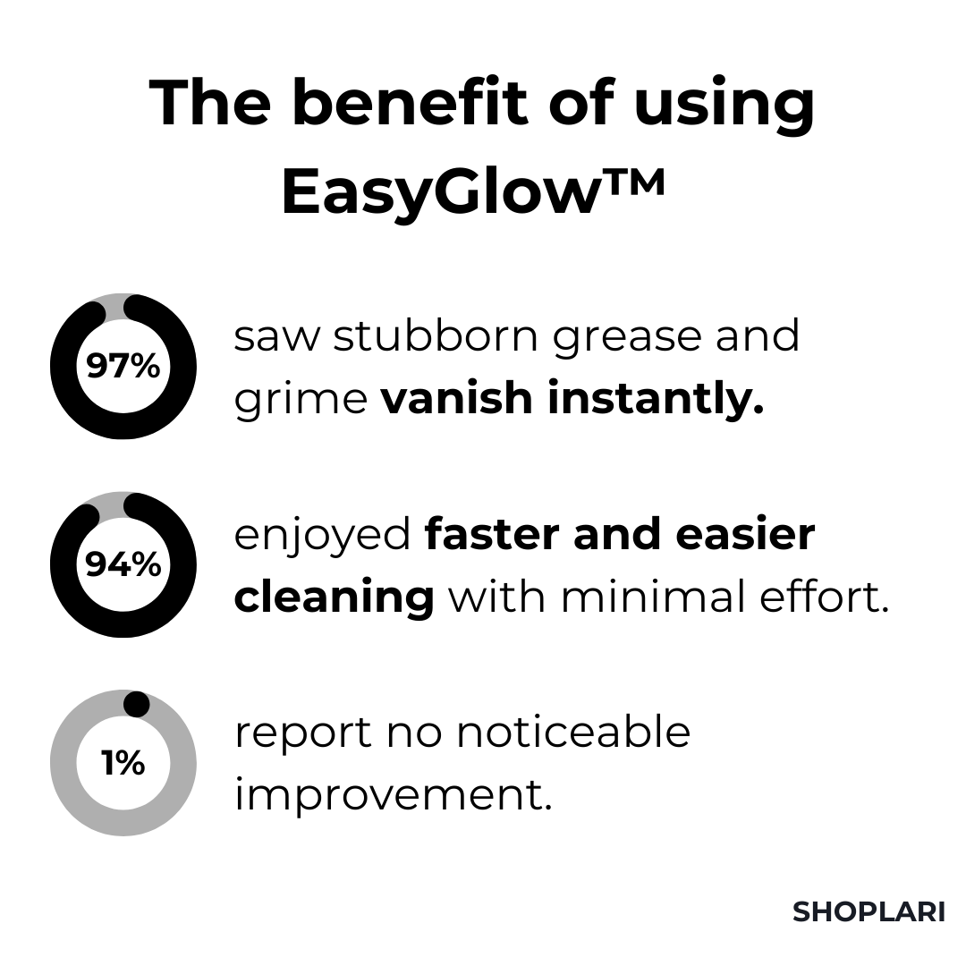 1+1 FREE | EasyGlow™ Magic Foam Cleaner